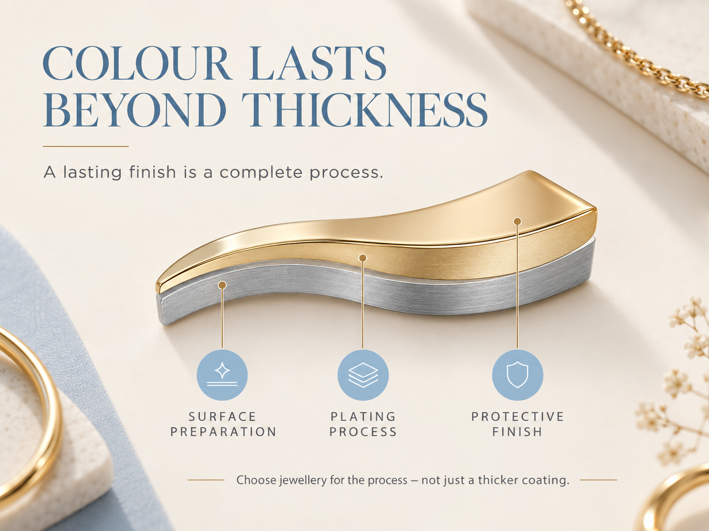 A lasting finish is a complete process